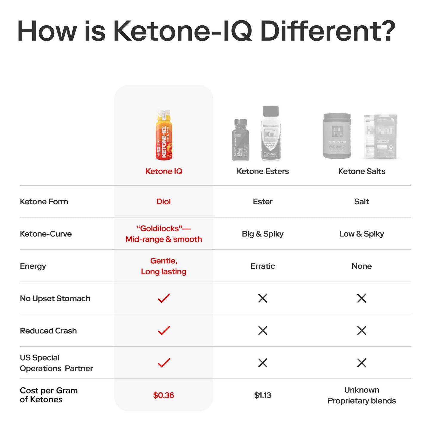 Ketone-IQ No Caffeine Shot